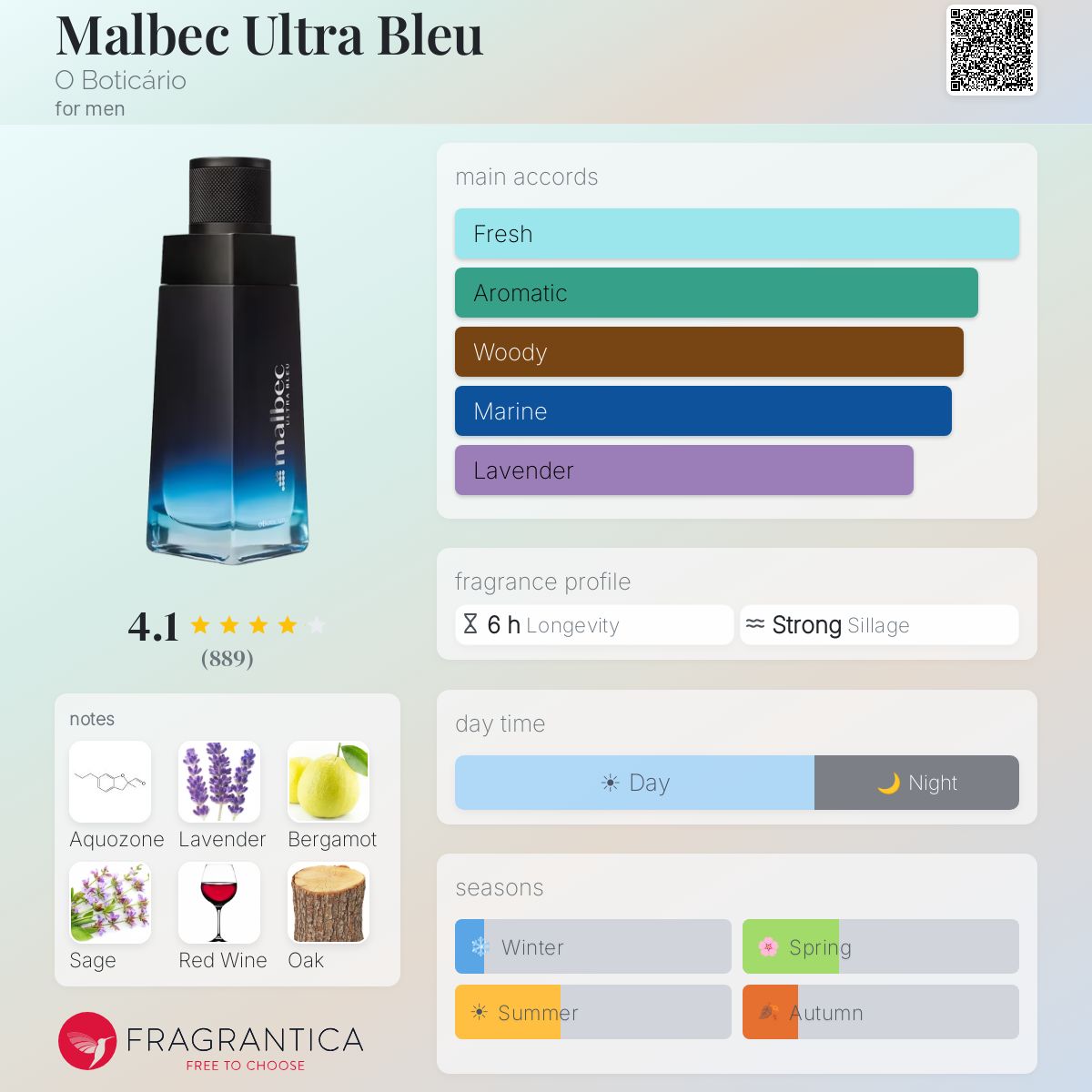 Profile card
