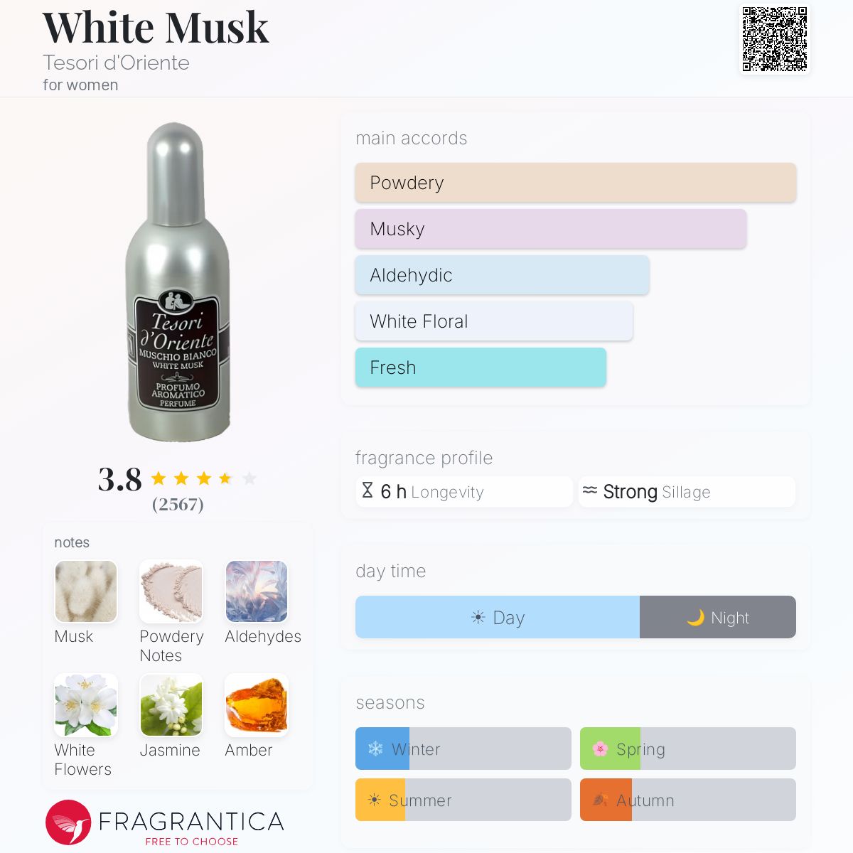 Fragrantica image 5