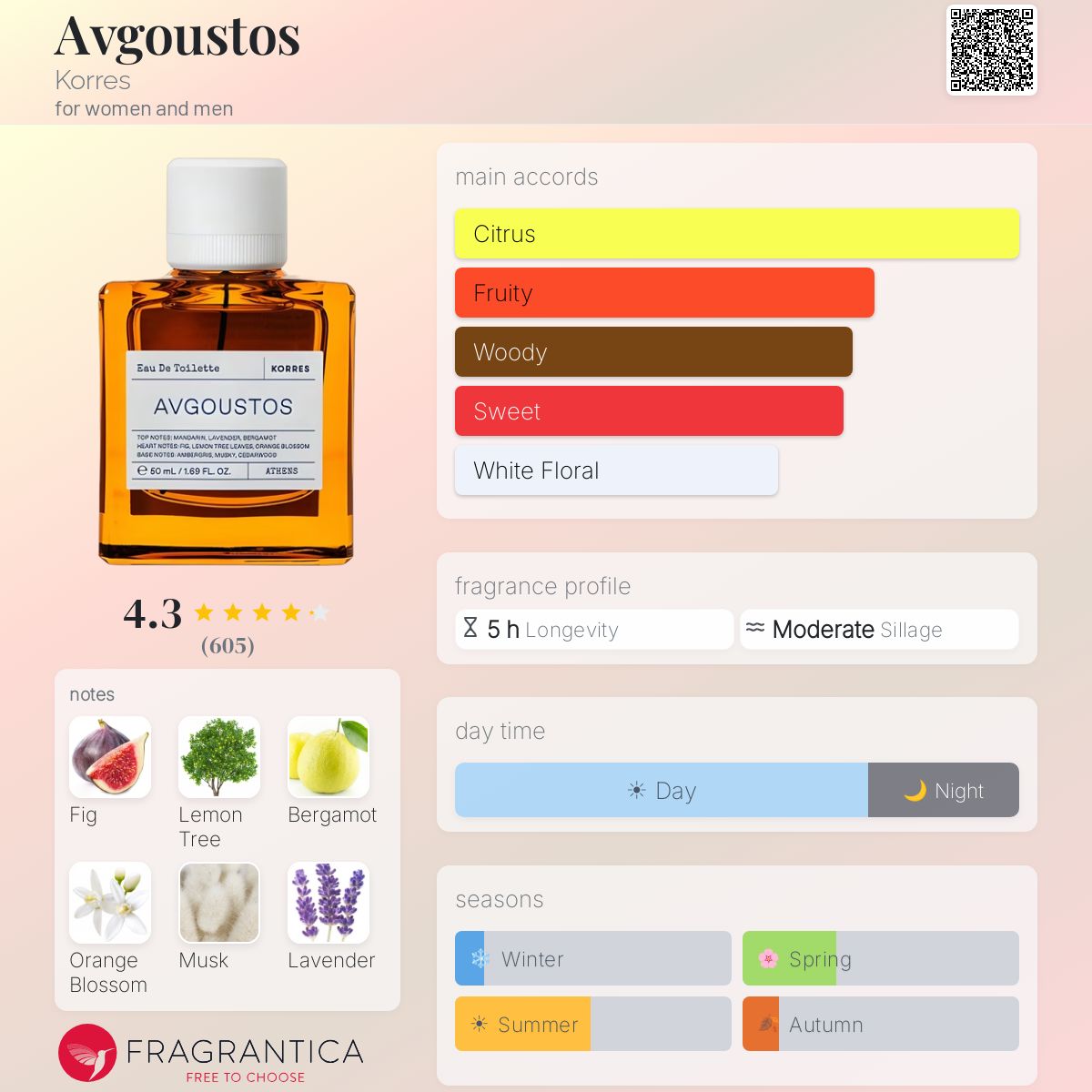 Profile card