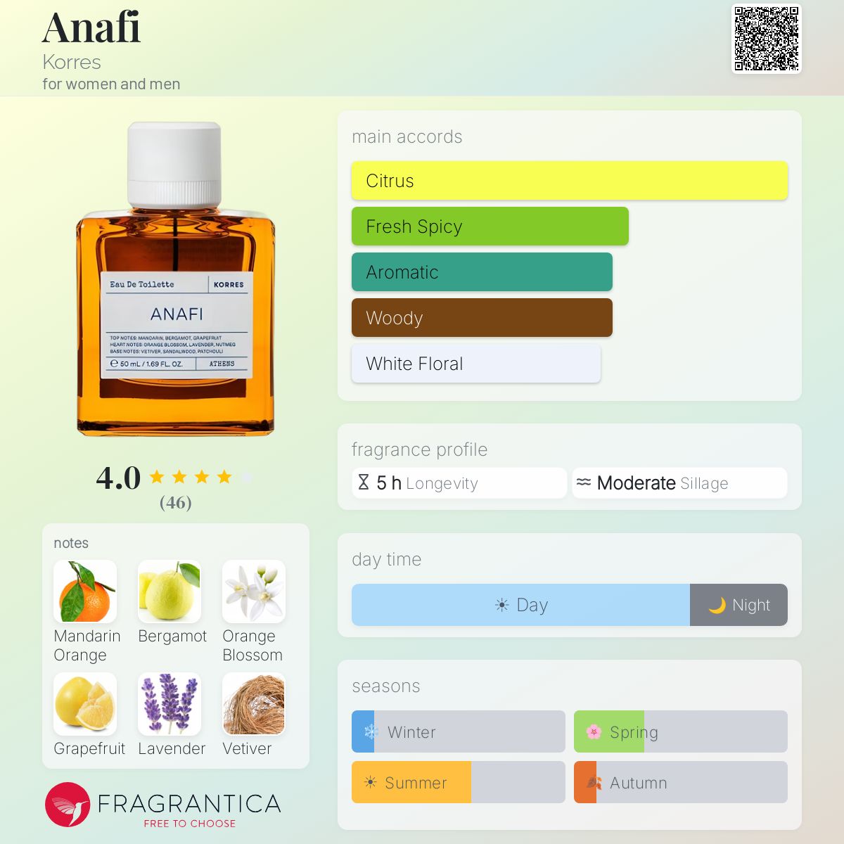 Profile card