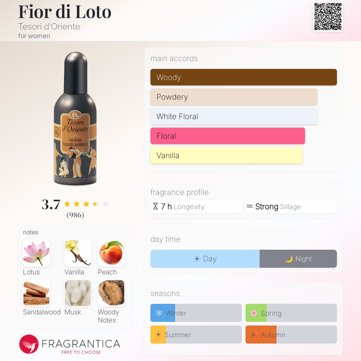 Fragrantica image 5