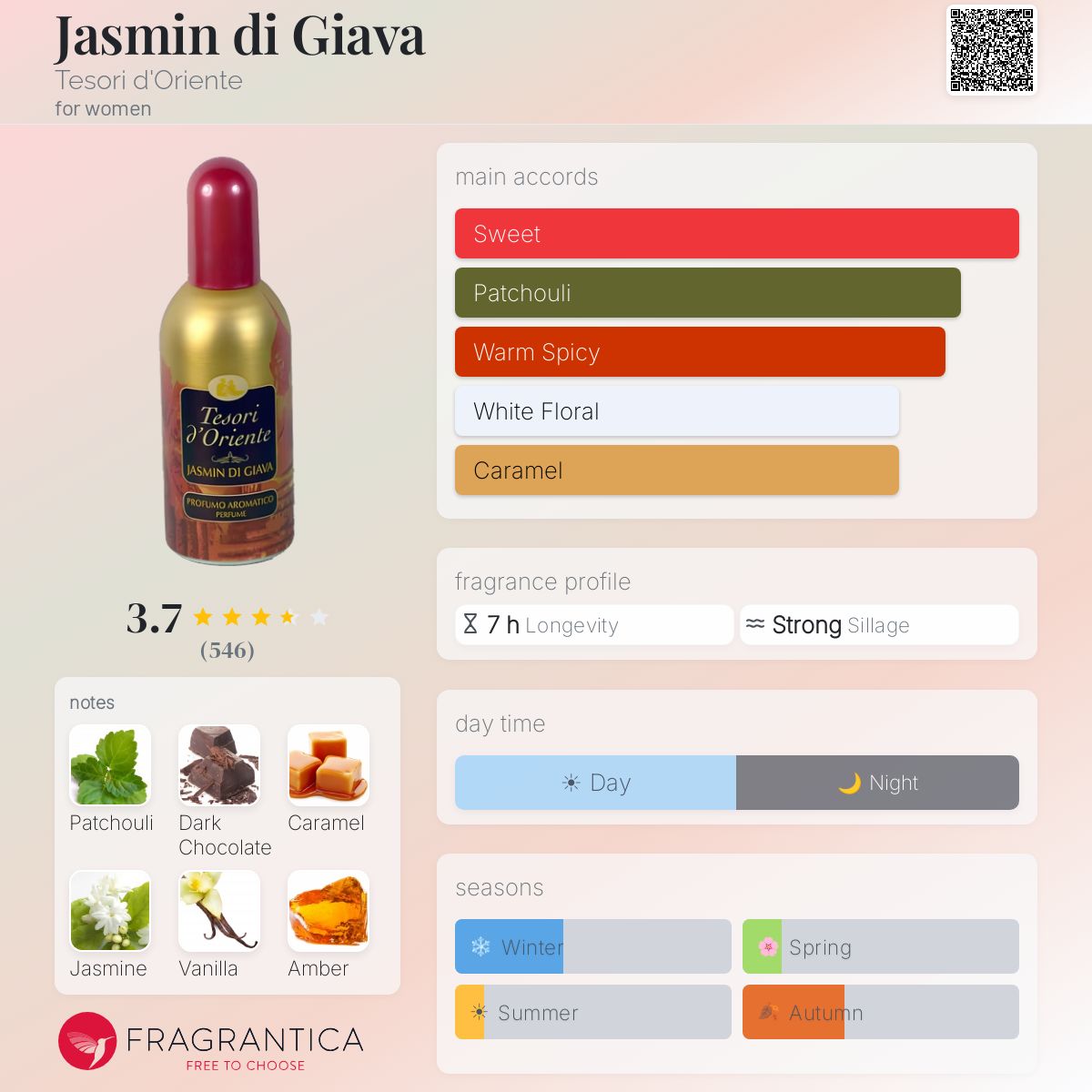 Fragrantica image 5