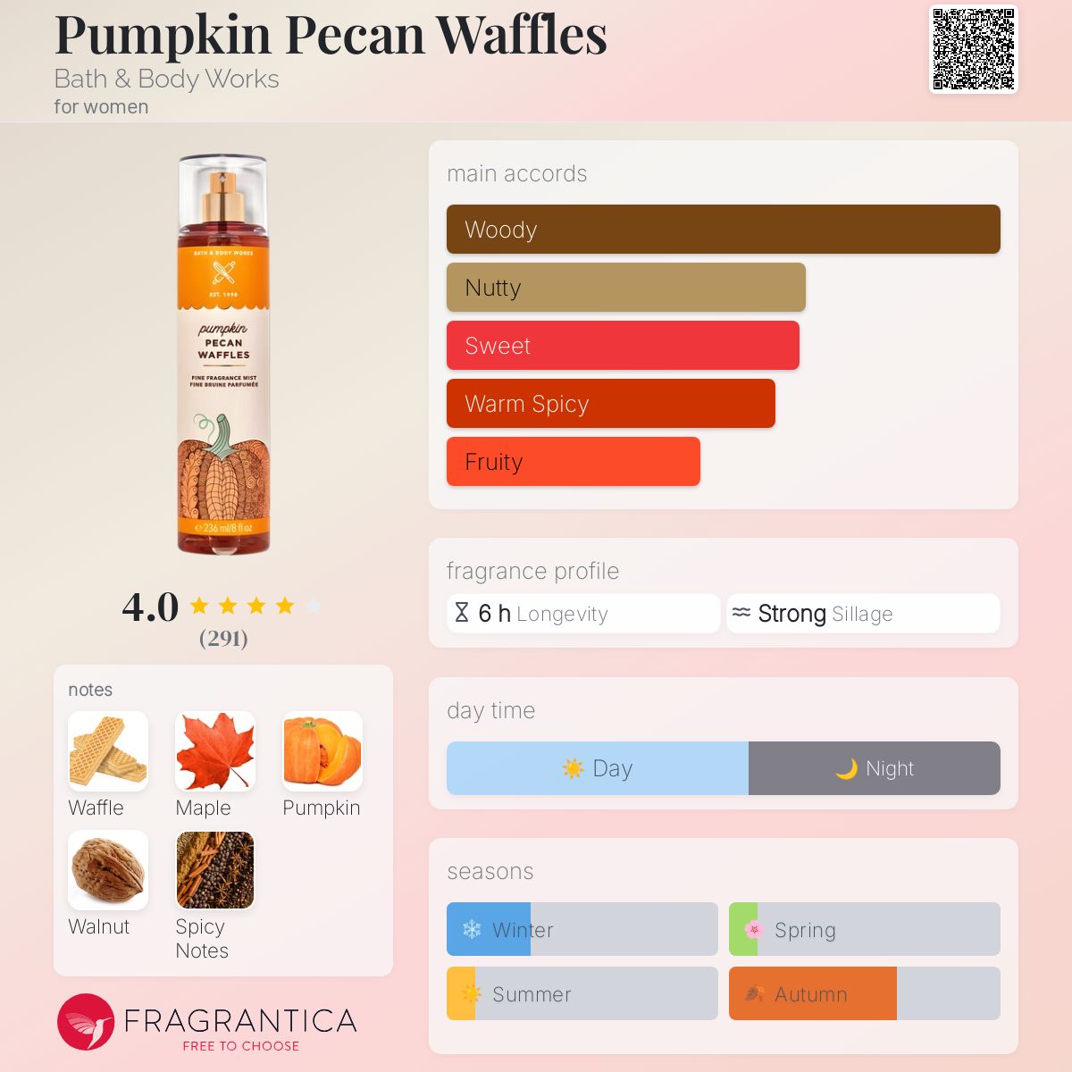 Pumpkin Pecan Waffles Bath & Body Works perfume a