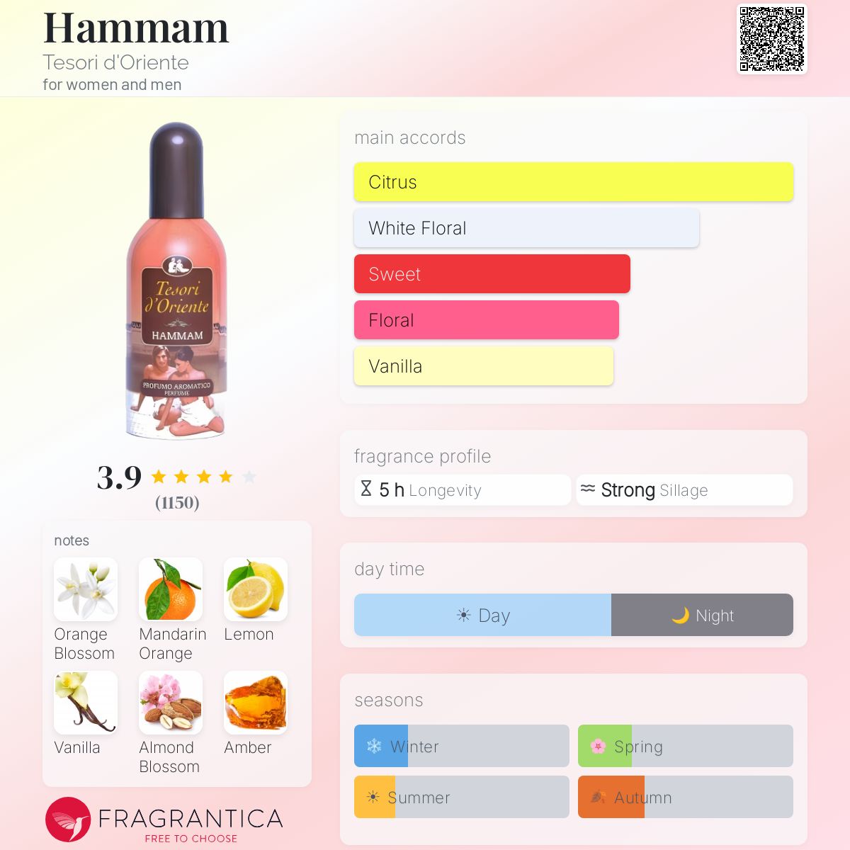 Profile card