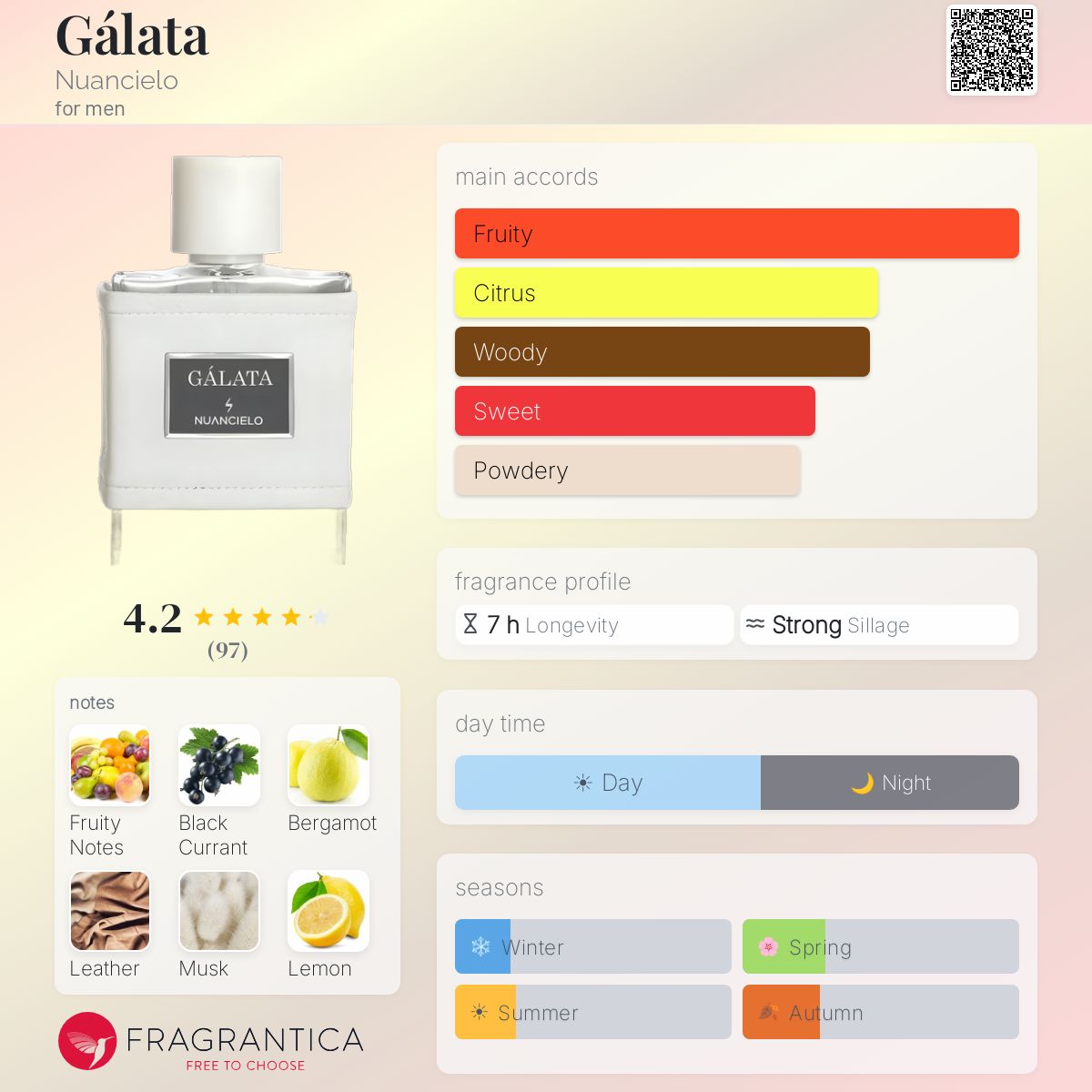 Profile card