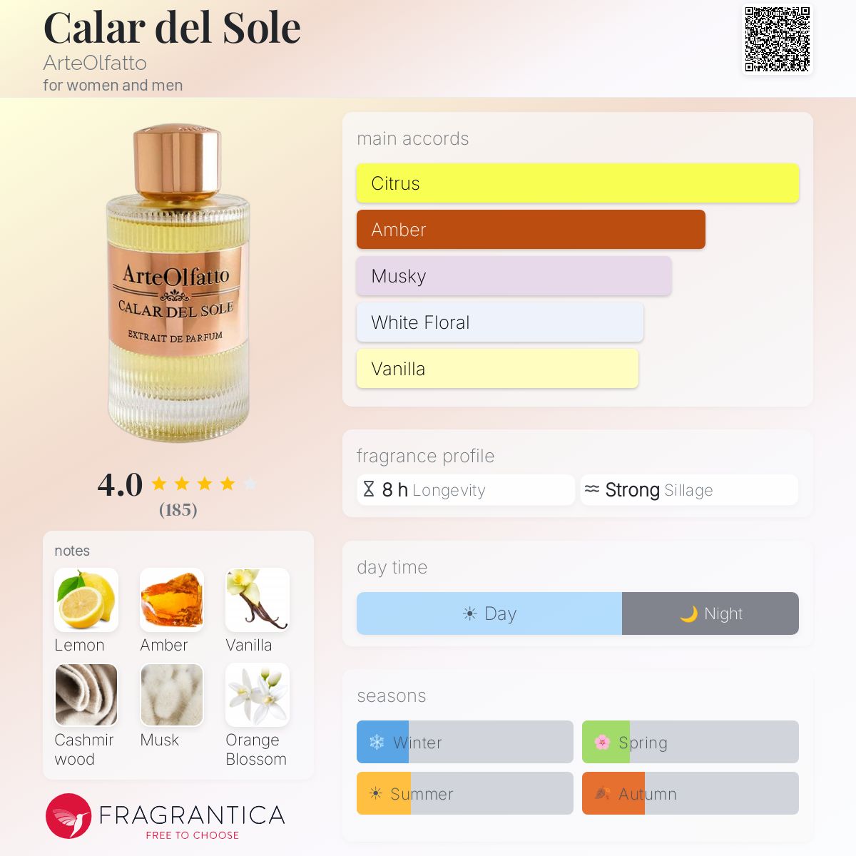 Profile card
