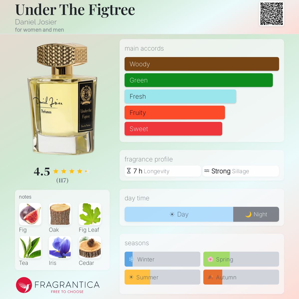 Profile card