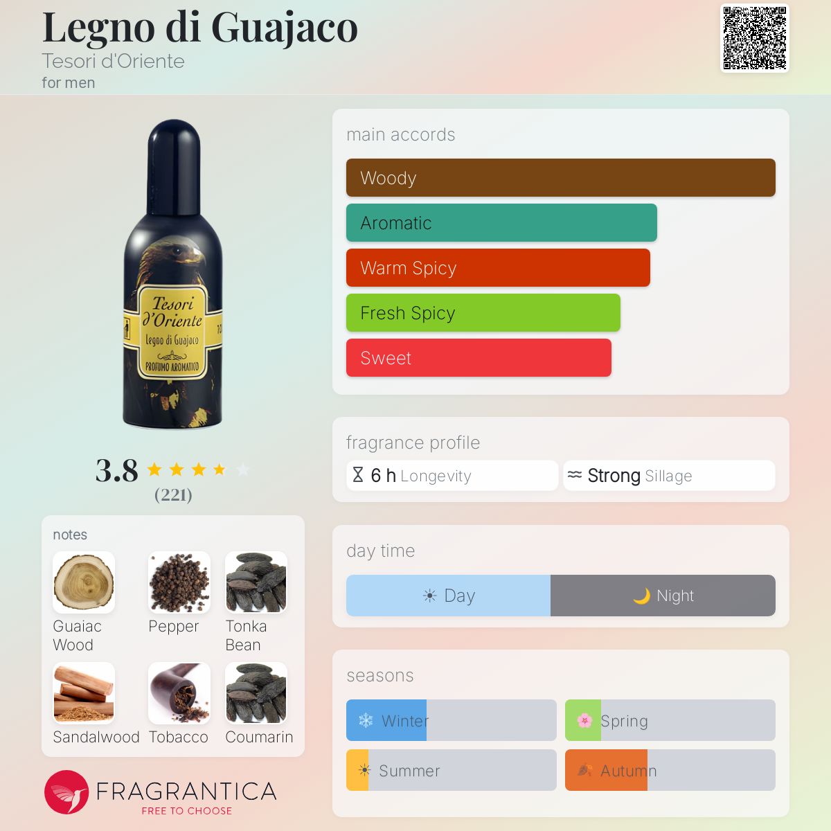Fragrantica image 5