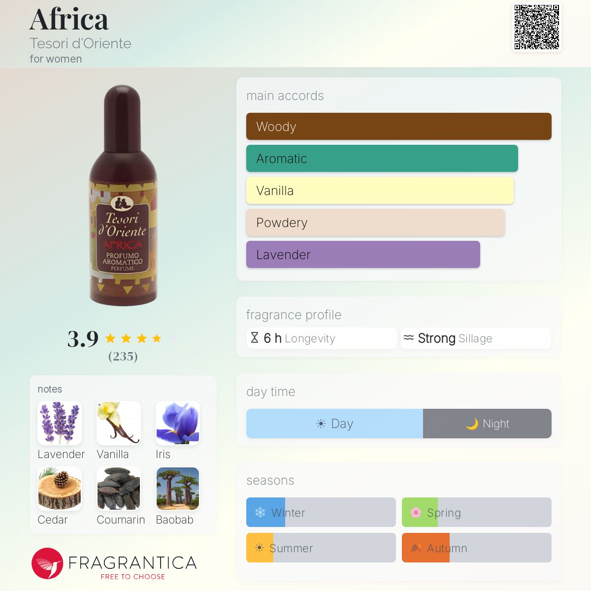 Fragrantica image 5