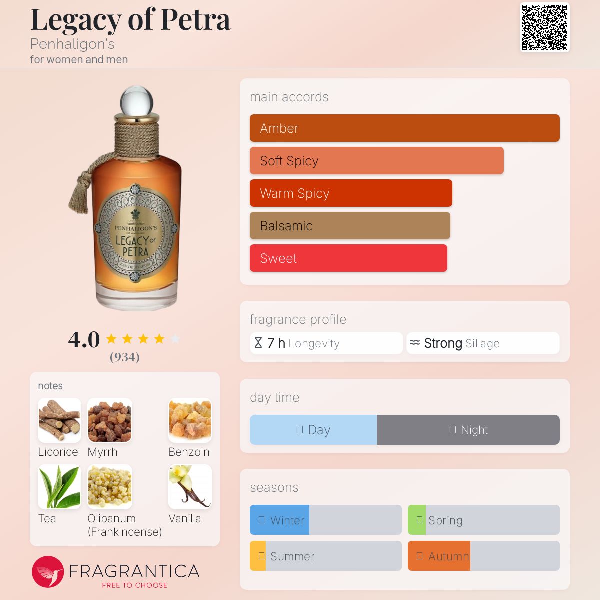 Legacy of Petra Penhaligon's perfume - a fragrance