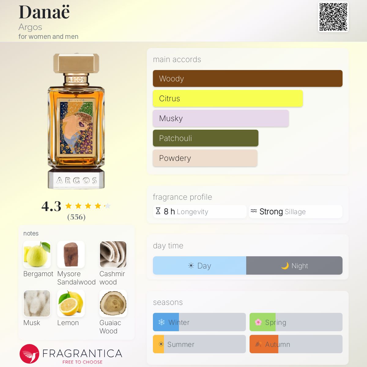 Profile card