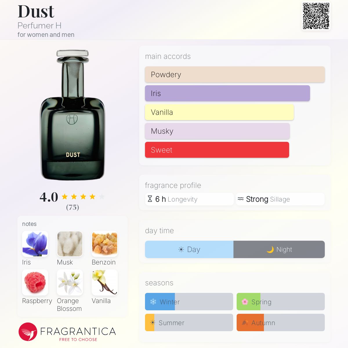 Dust Perfumer H perfume - a fragrance for women and men 2019