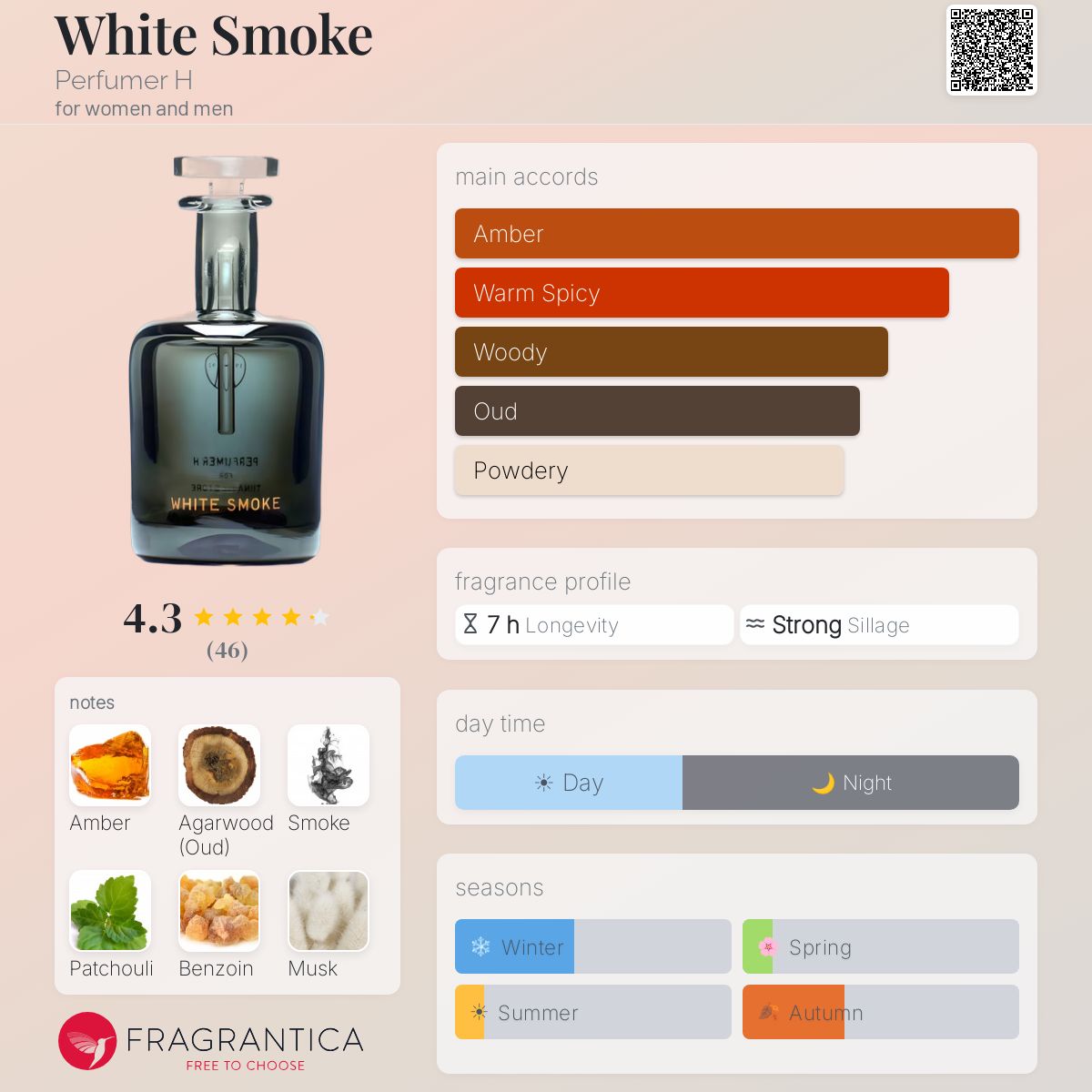 PERFUMER H WHITE SMOKE オードパルファン White Smoke Perfumer H perfume - a fragrance for women and men 2019
