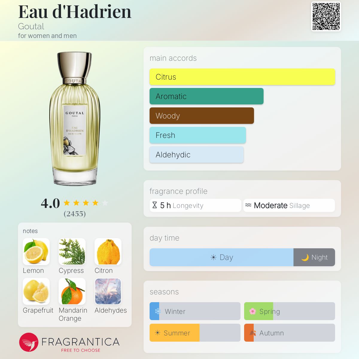 Fragrantica image 5