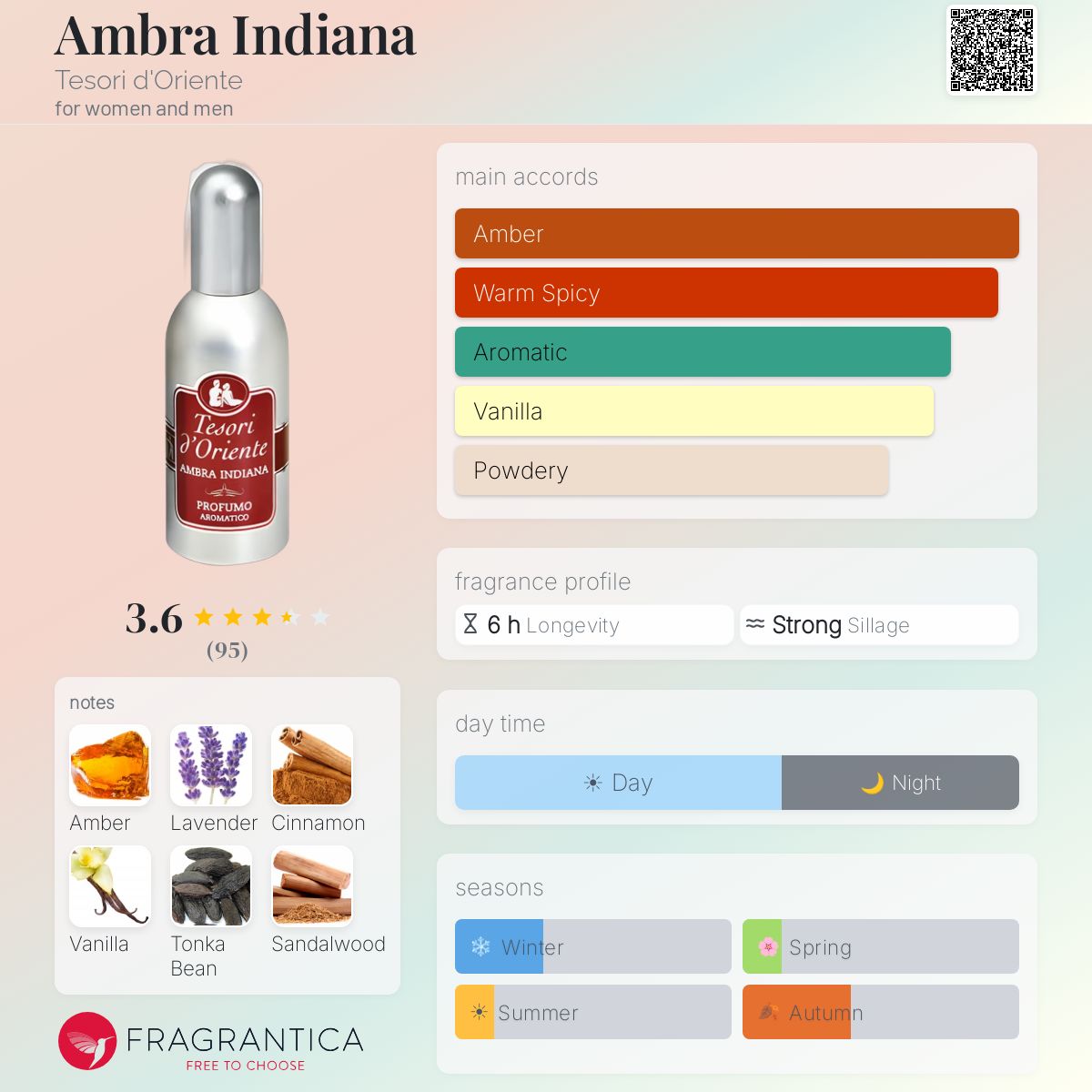 Fragrantica image 5