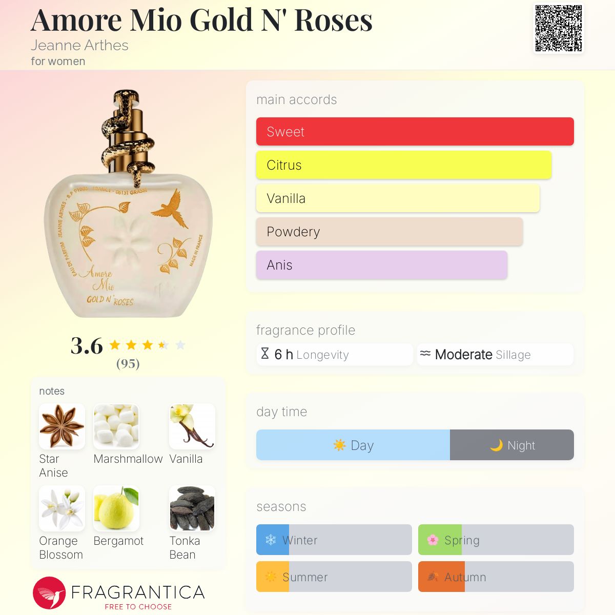 Amore Mio Gold N' Roses Jeanne Arthes perfume a - Main Image