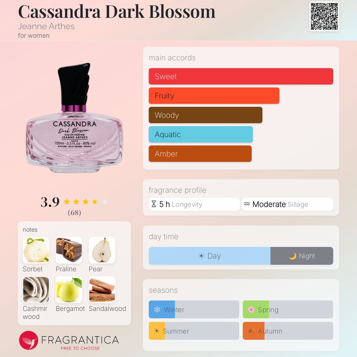 Profile card
