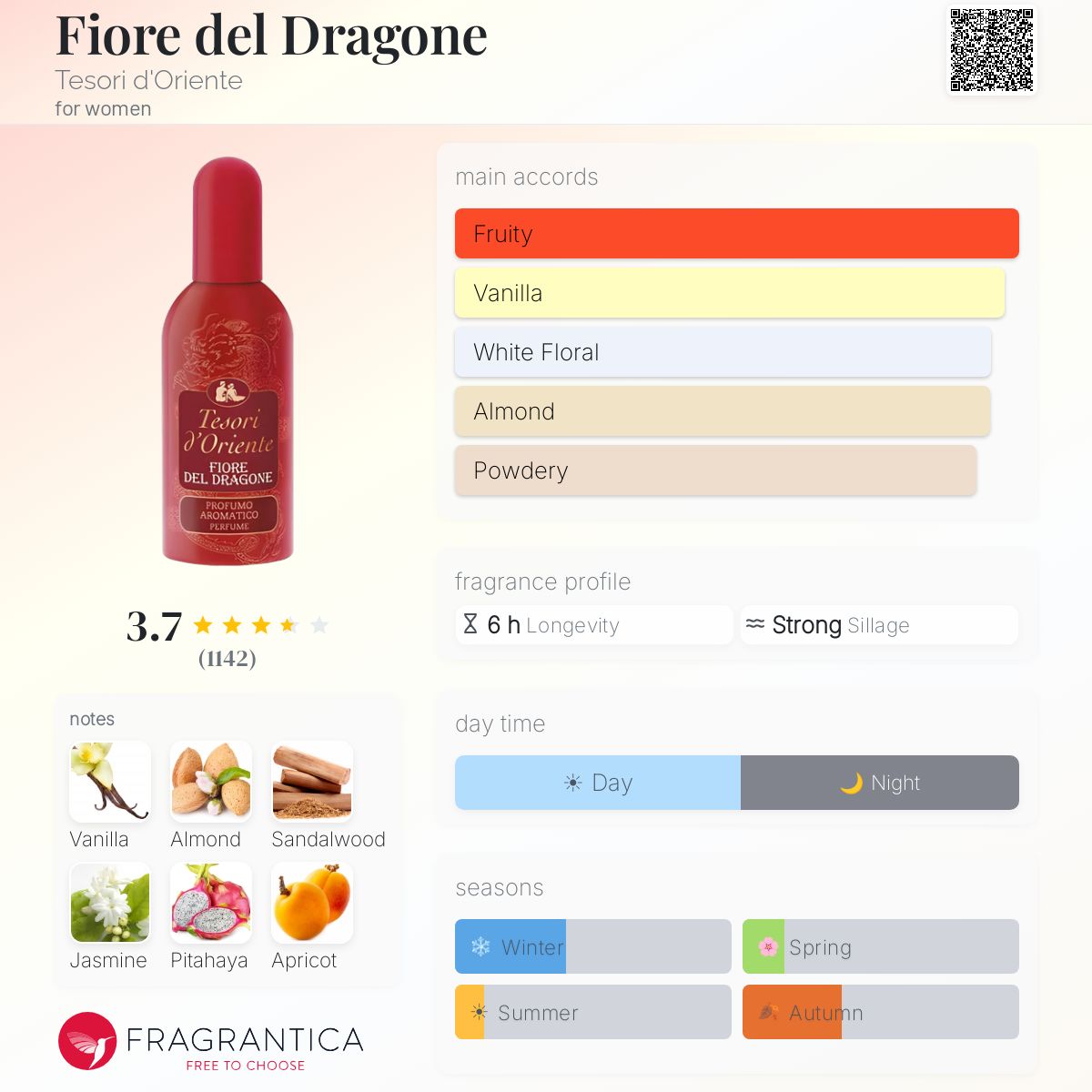 Fragrantica image 5