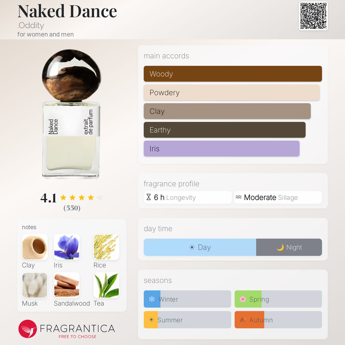 Naked Dance .Oddity perfume - a fragrance for women and men 2021