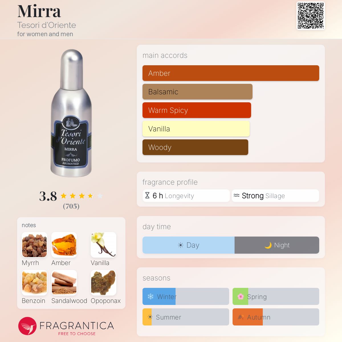 Fragrantica image 5