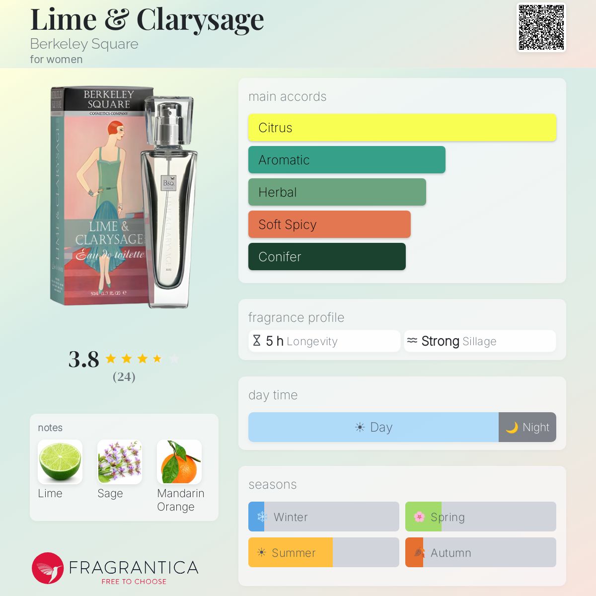 Fragrantica image 5