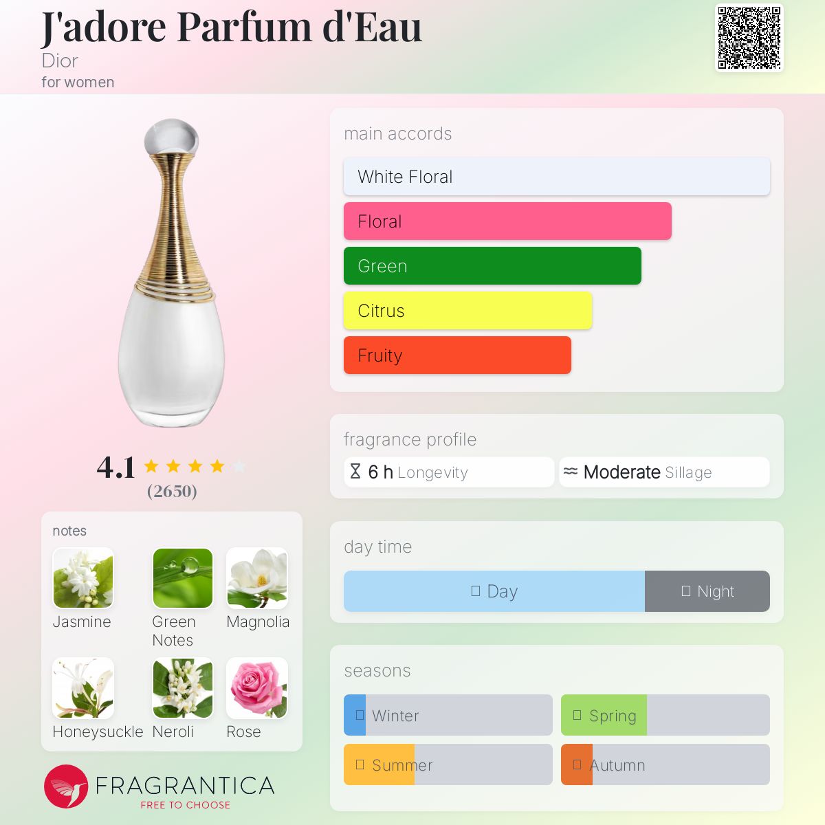 J'adore Parfum d'Eau Dior perfume - a fragrance