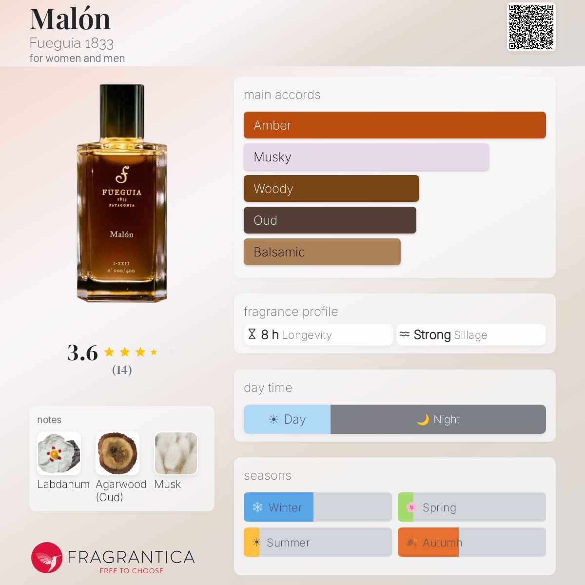 Malón Fueguia 1833 perfume - a fragrance for women and men 2022