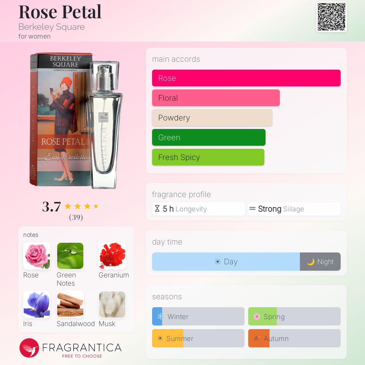 Fragrantica image 5
