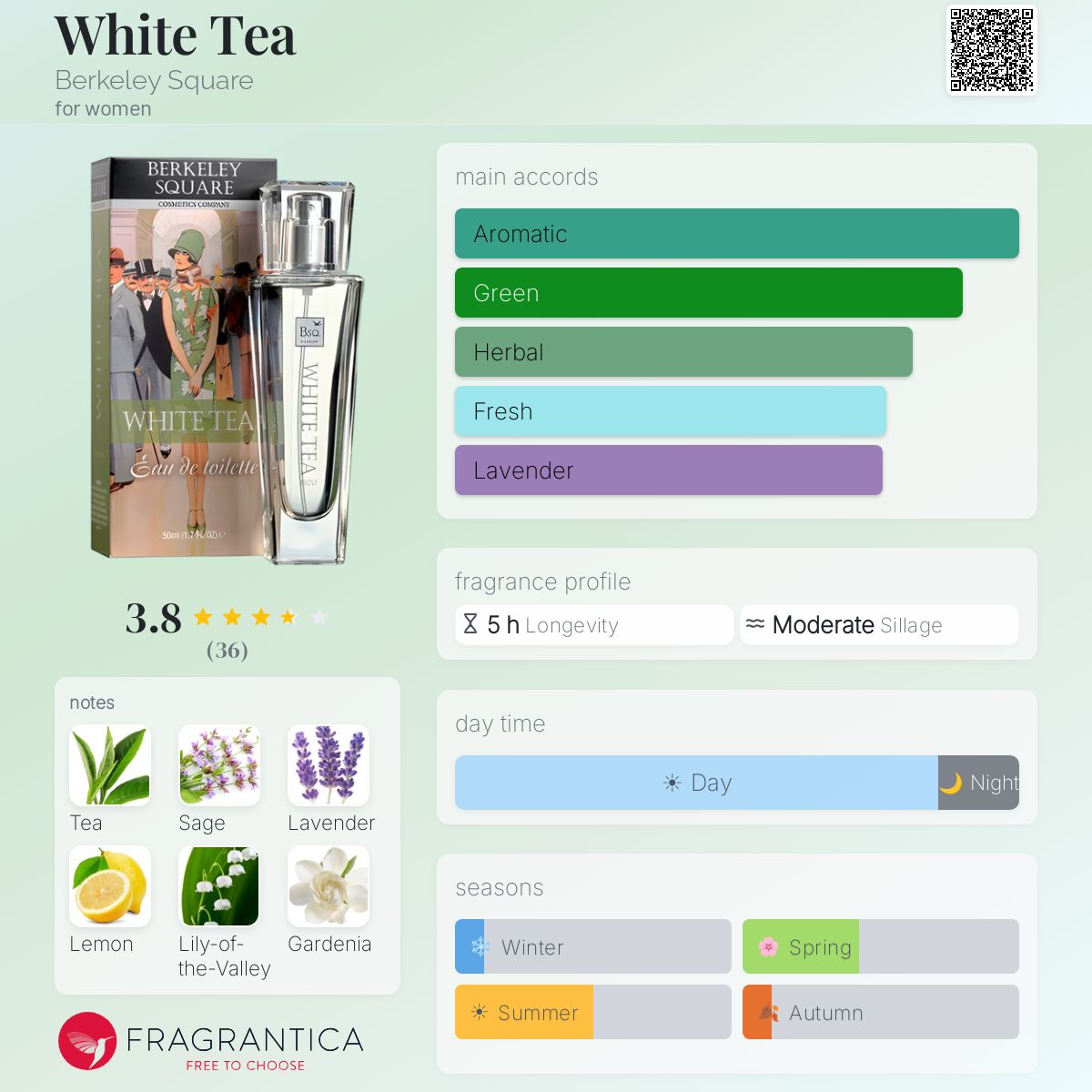 Fragrantica image 5