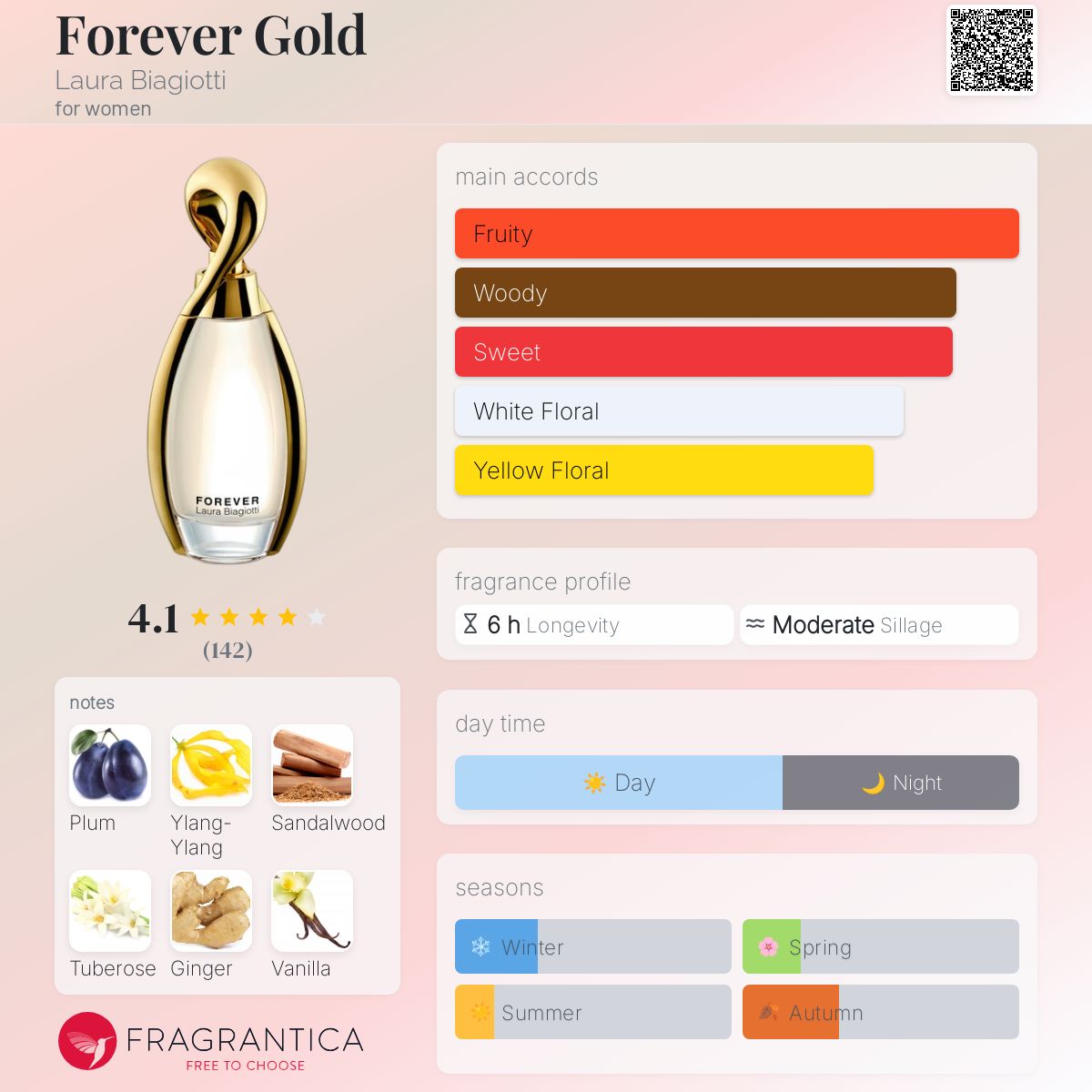 Forever Gold Laura Biagiotti perfume a fragrance for women 2022