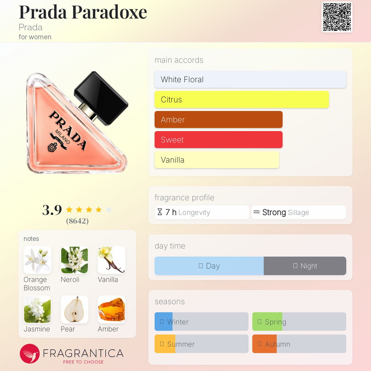 Prada Paradoxe Prada perfume - a new fragrance for women 2022