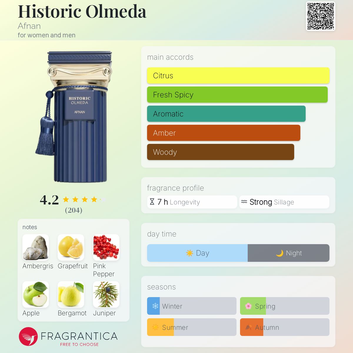 香水(男性用) Afnan Historic Olmeda EDP 100ml Historic Doria by Afnan Perfumes | Timeless Men's Fragrance