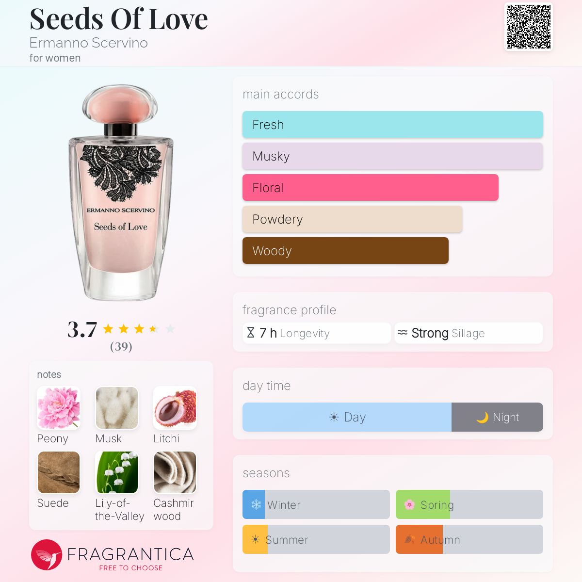Seeds Of Love Ermanno Scervino perfume - a fragrance for women 2022