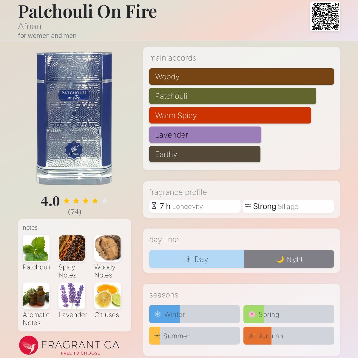 Profile card