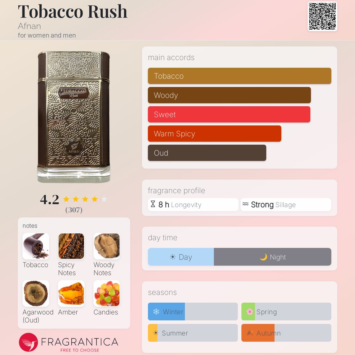 afnan tobacco Tobacco Rush Afnan perfume