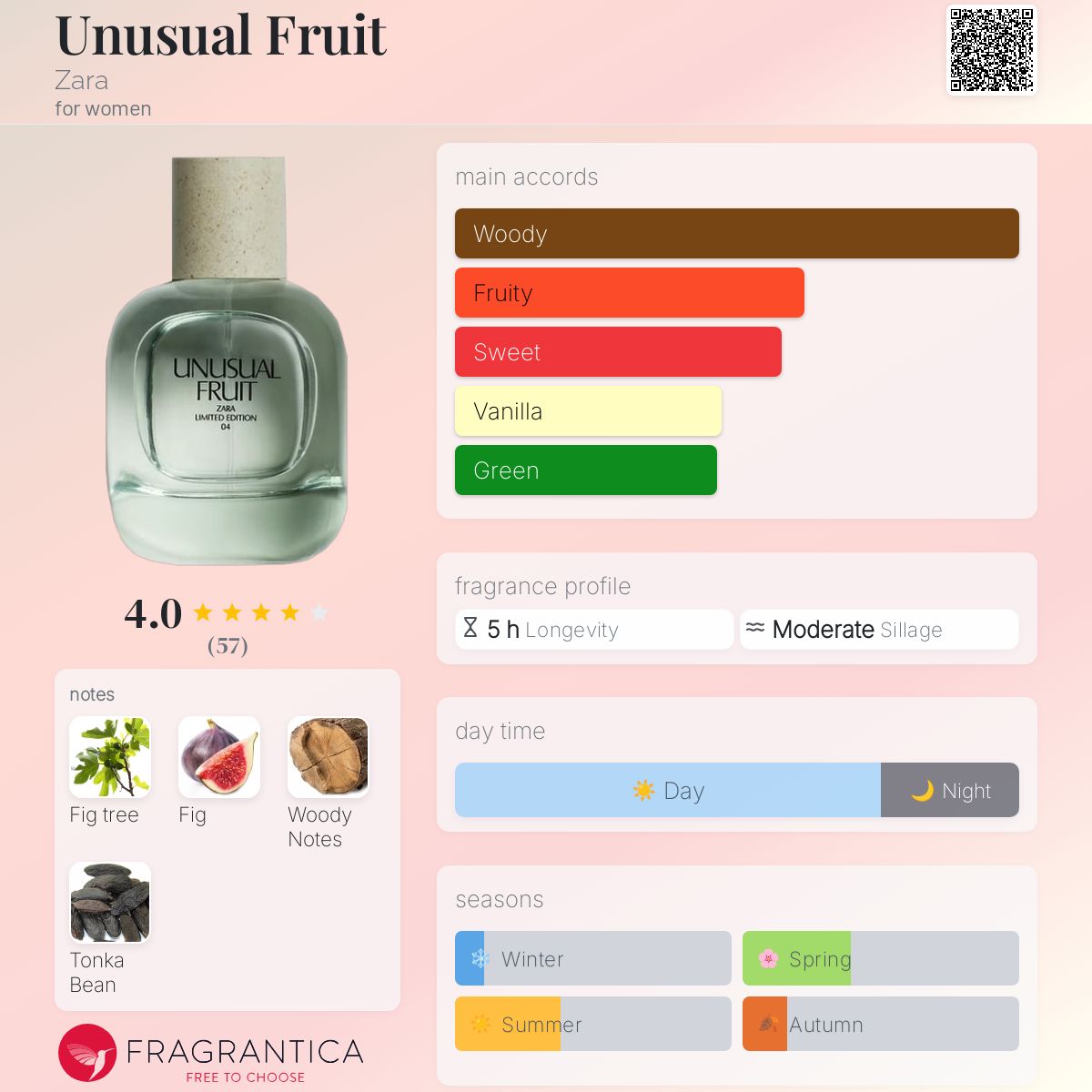 Unusual Fruit Zara perfume a fragrance for women 2022