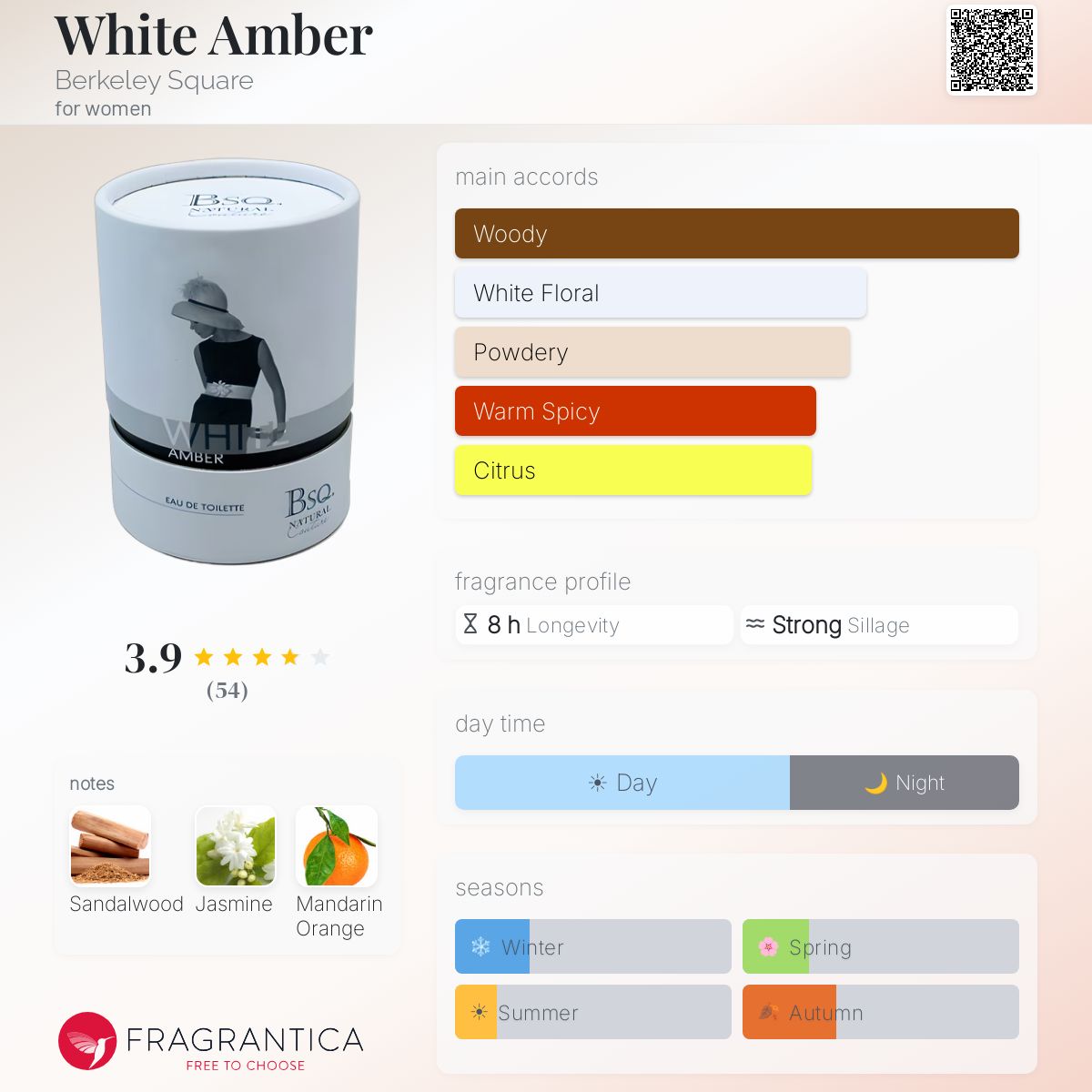 Fragrantica image 5