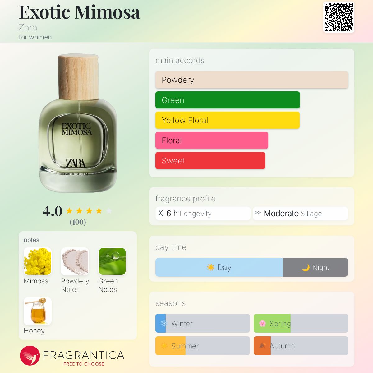 Exotic Mimosa Zara perfume - a new fragrance for women 2022