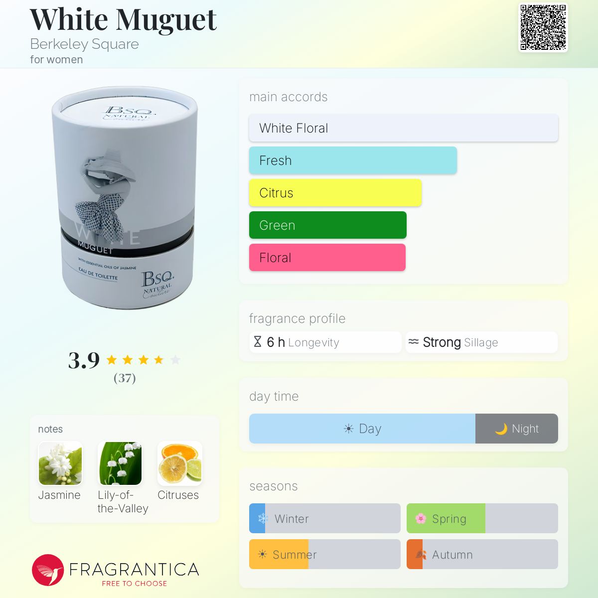Fragrantica image 5