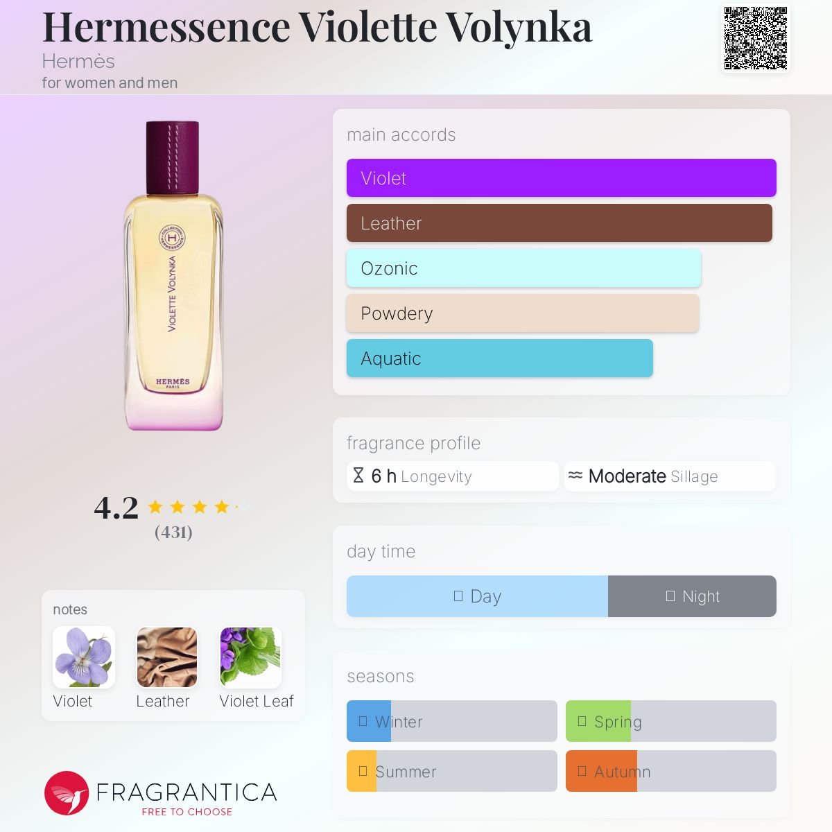 Hermessence Violette Volynka Hermès perfume - a fragrance for