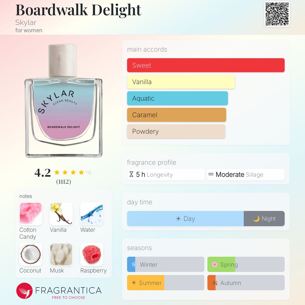 Profile card
