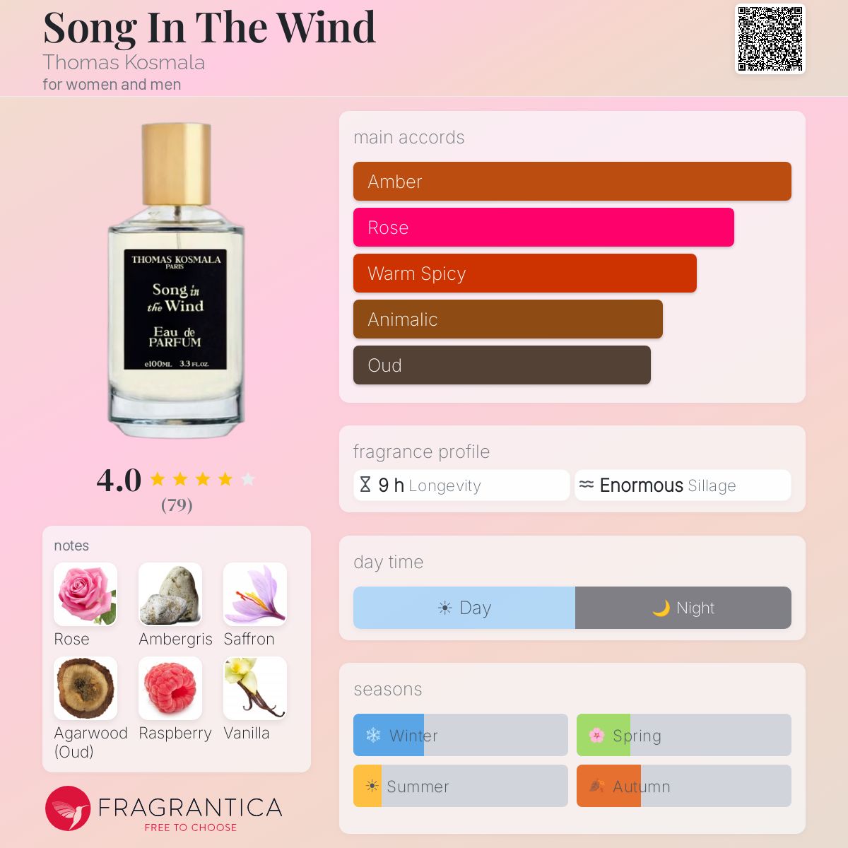 Profile card