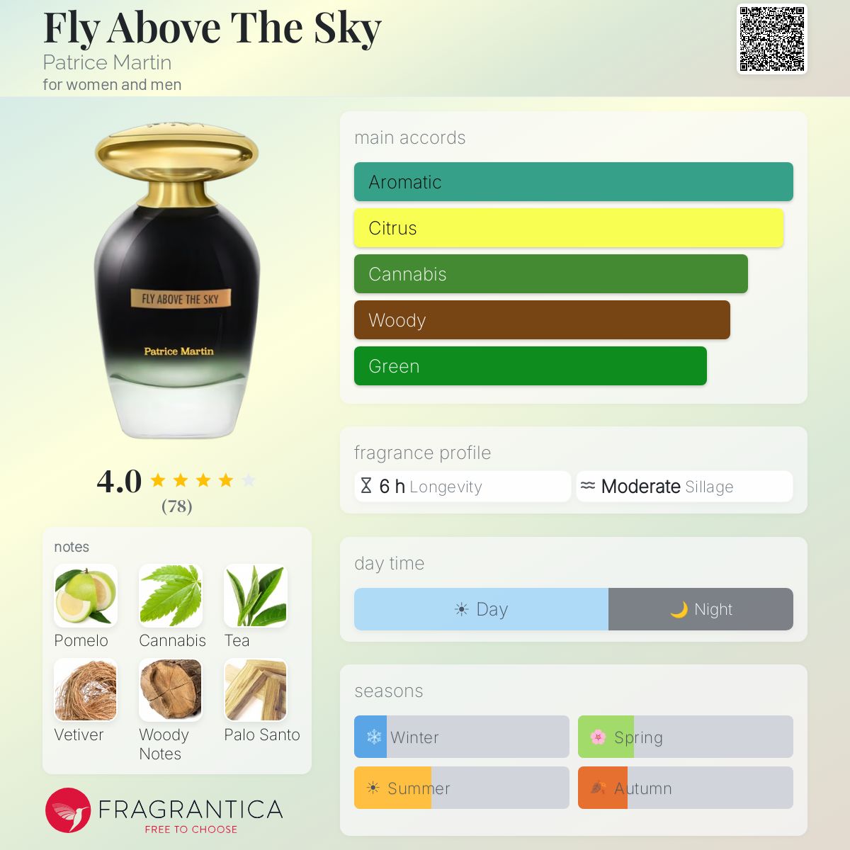 Profile card