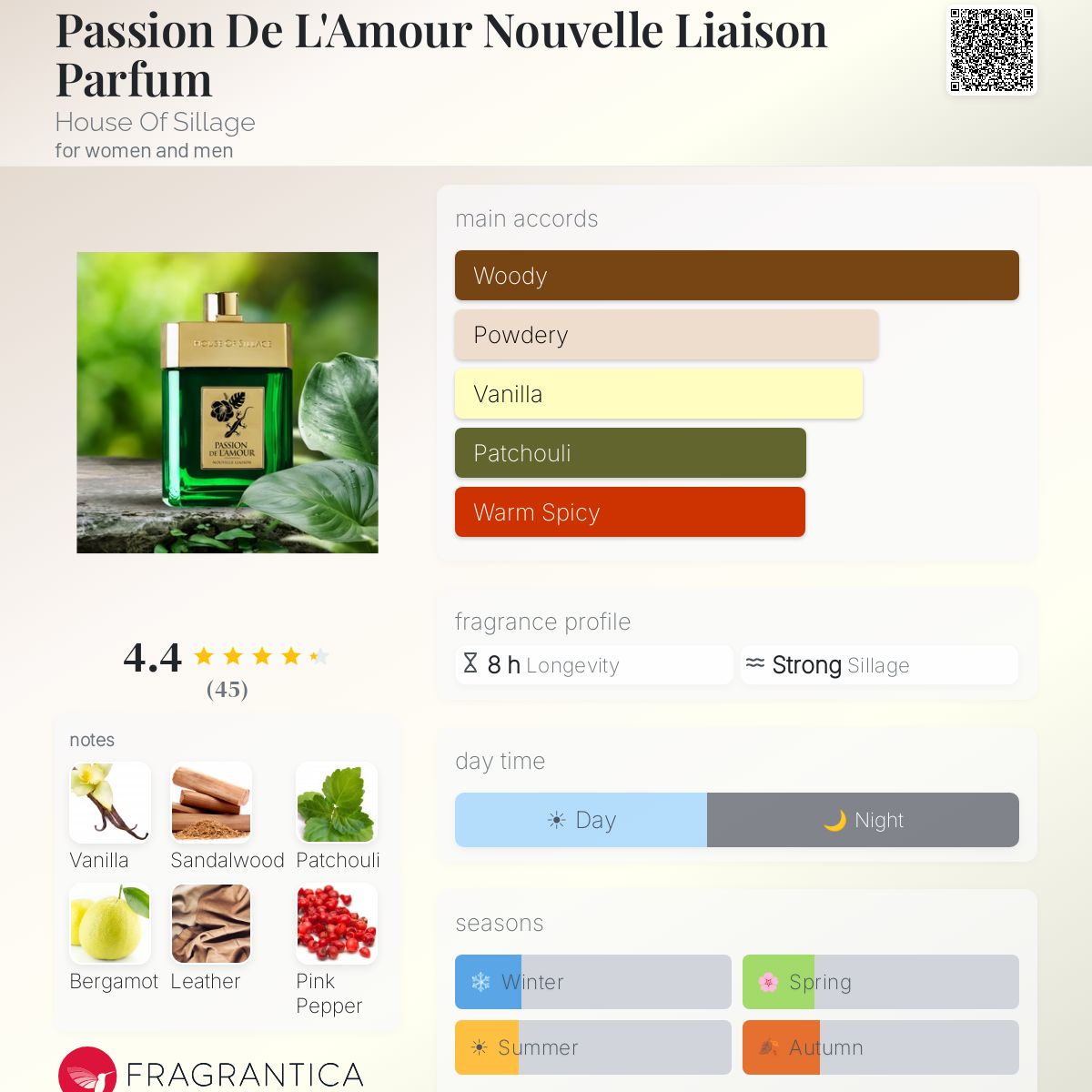 Profile card