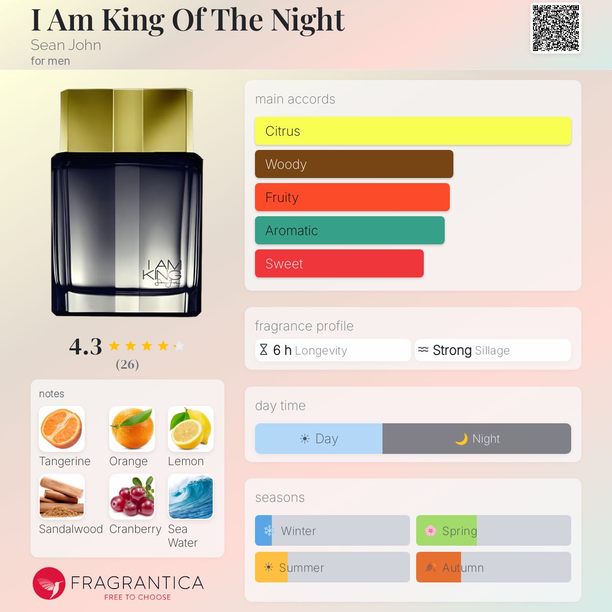 Fragrantica image 5