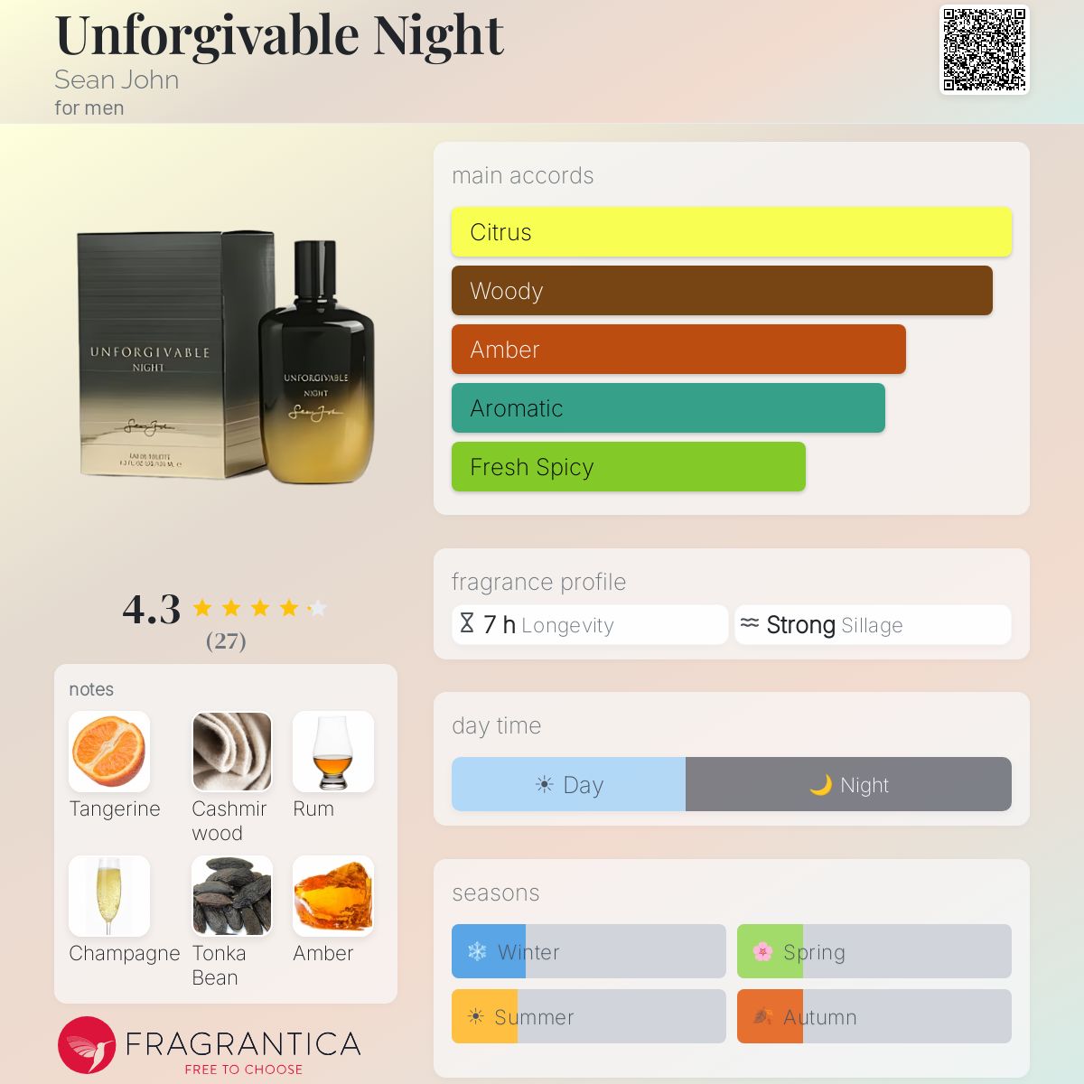 Fragrantica image 5