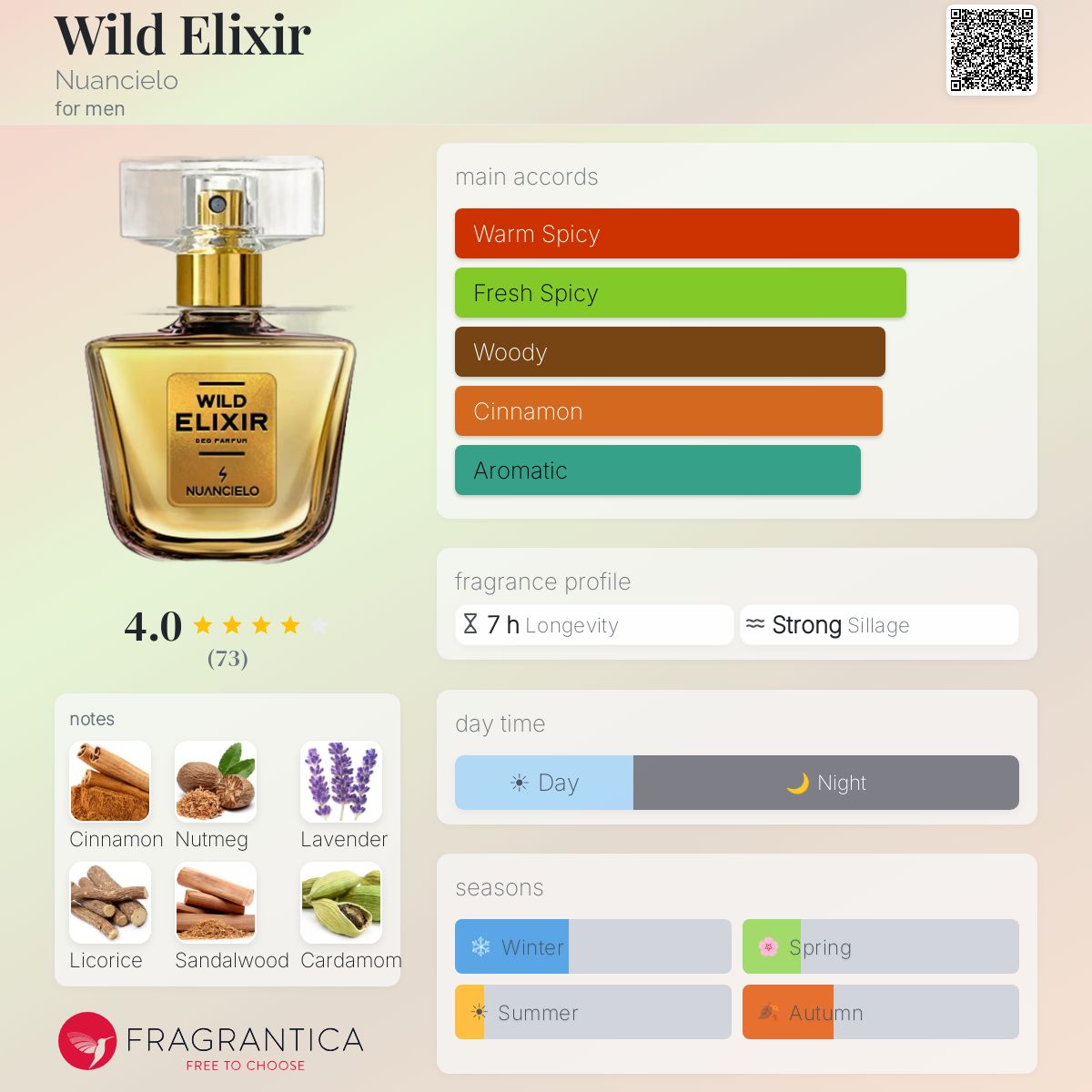 Profile card