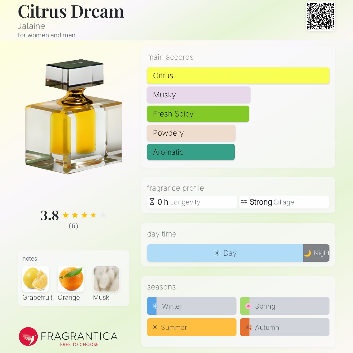 Fragrantica image 5