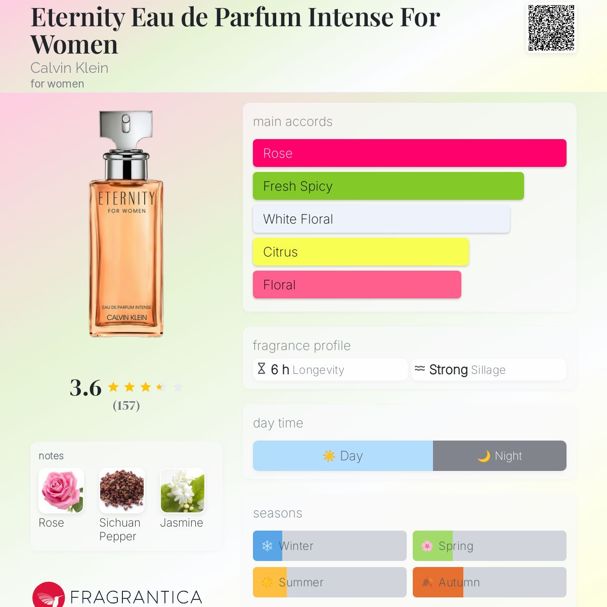 Eternity Eau de Parfum Intense For Women Calvin Klein perfume - a