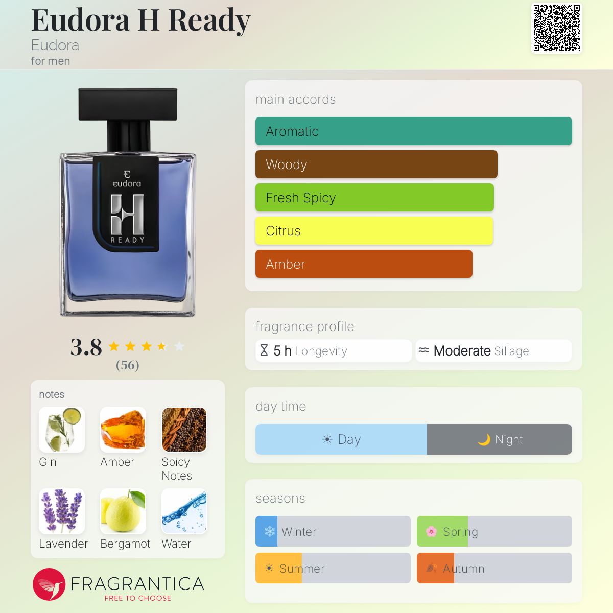 Profile card